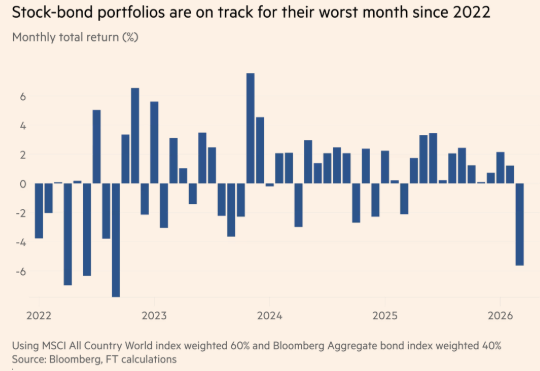 5 Stock Bond Portfolios 5 Stock Bond Portfolios