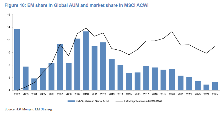22 EM Share 22 EM Share