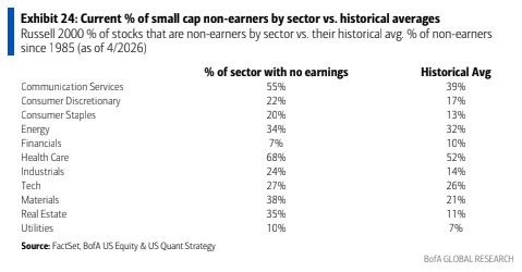 15 Nonearners by sector 15 Nonearners by sector