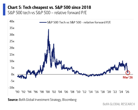 12 SP 500 Tech 12 SP 500 Tech