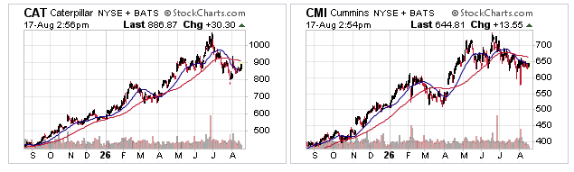 7 CAT and CMI 7 CAT and CMI