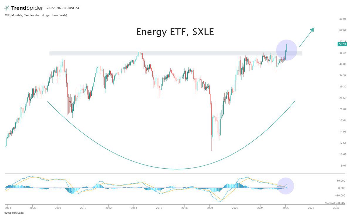 5 Energy ETF 5 Energy ETF