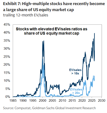 5 High Multpl Stocks 5 High Multpl Stocks