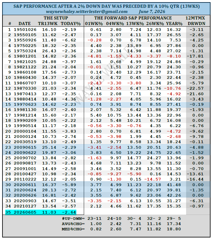 7 SP Perf 7 SP Perf