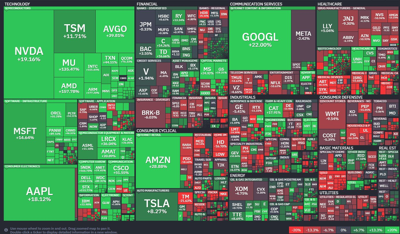 8 US Stocks 8 US Stocks