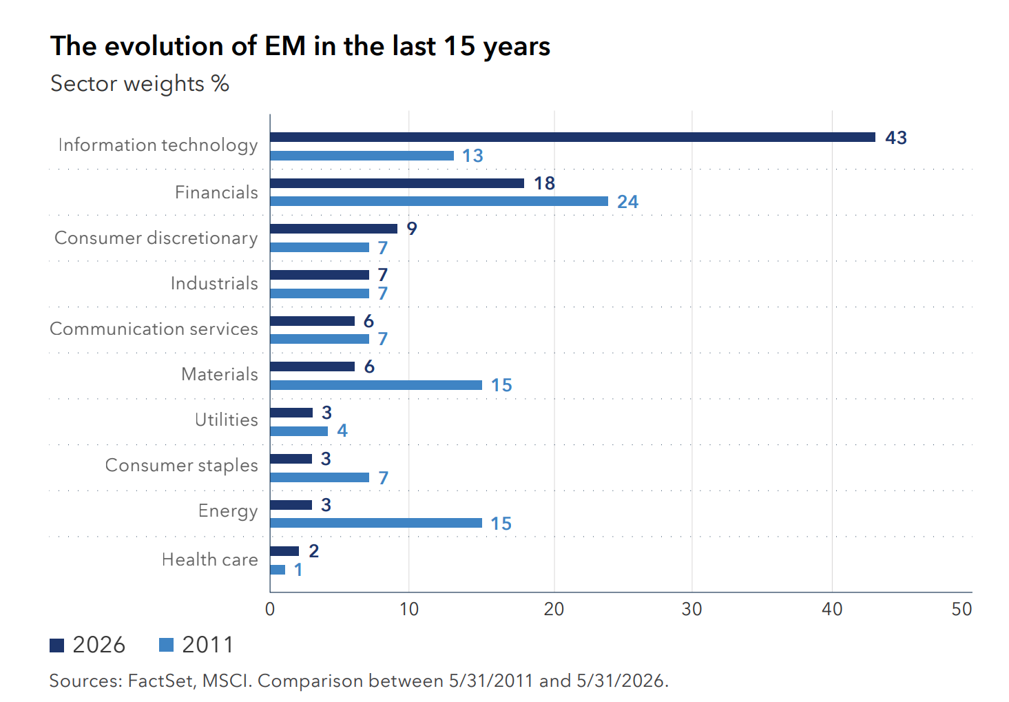 11 EM Composition 11 EM Composition