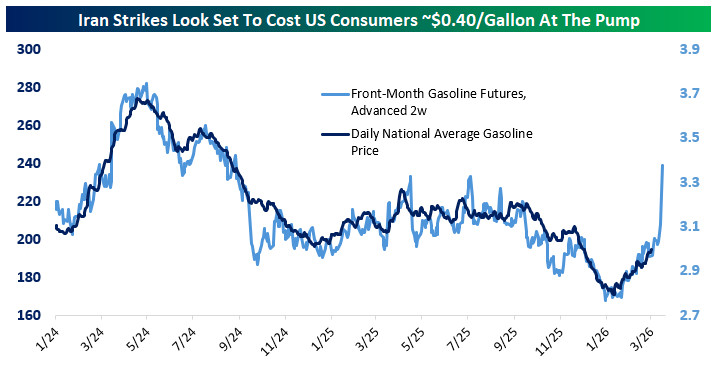 1 Gas Prices 1 Gas Prices