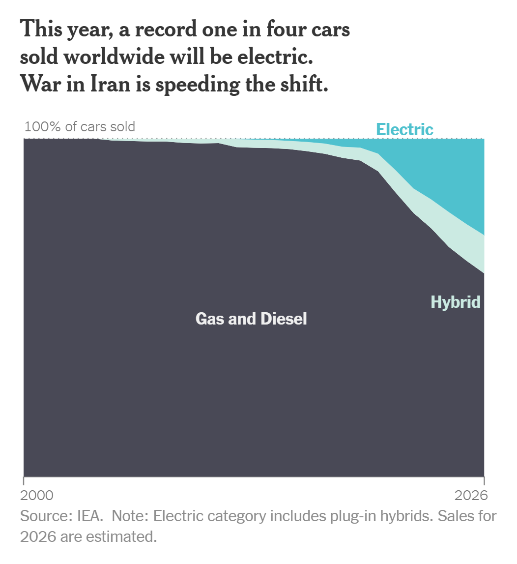 12 Shift to EV 12 Shift to EV