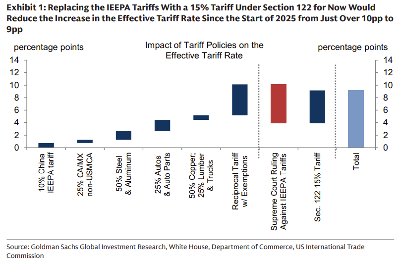 1 Tariffs 1 Tariffs