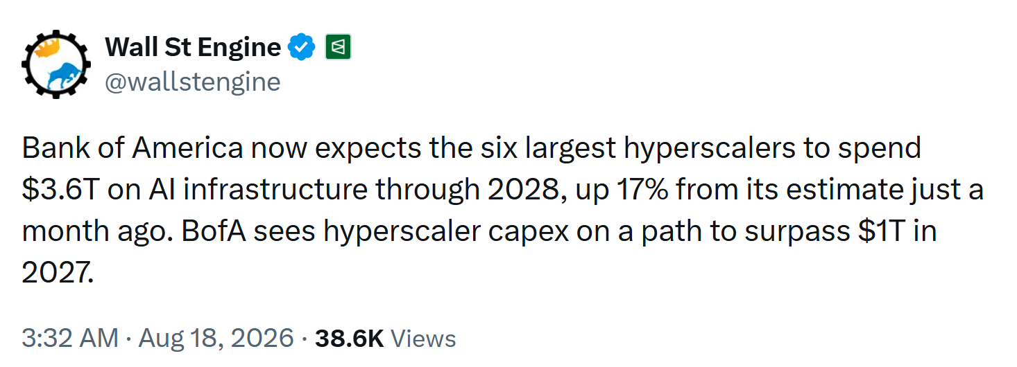 10 Wall St post 10 Wall St post