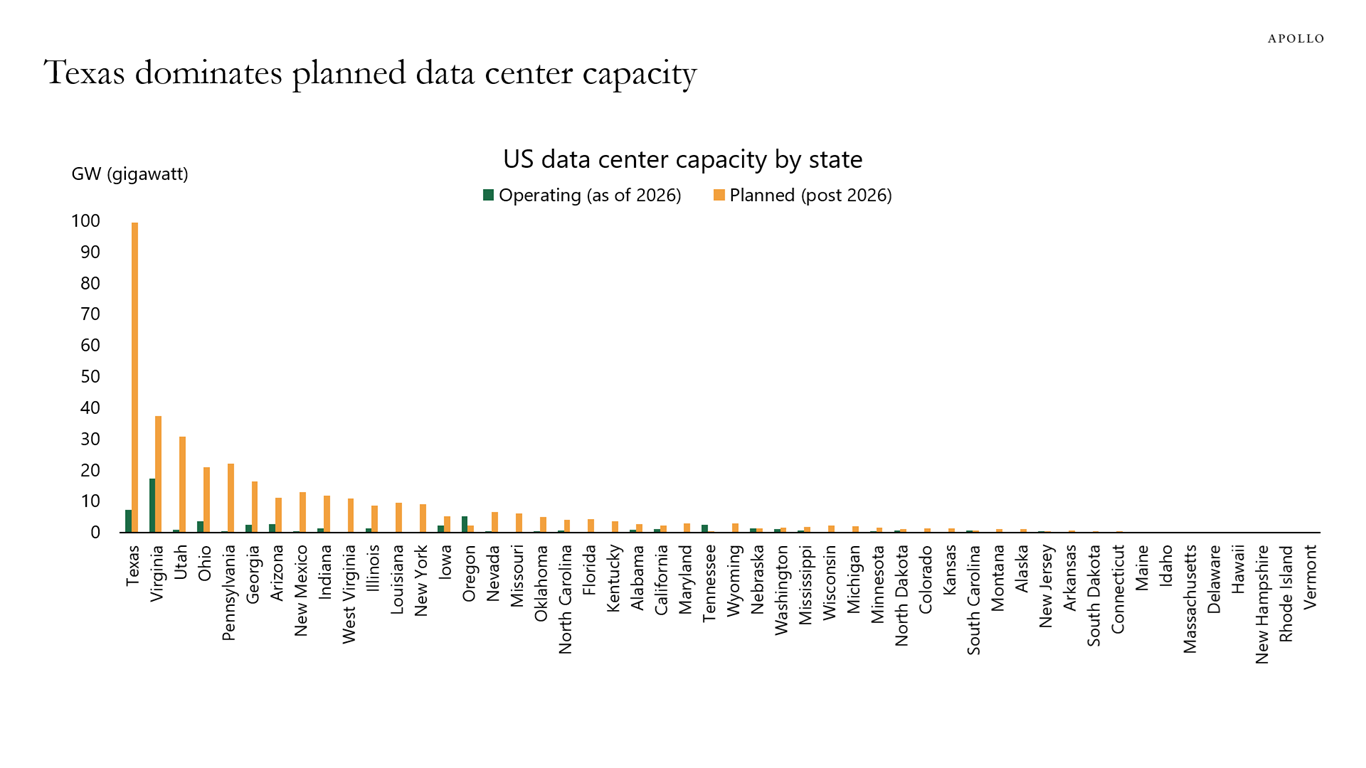 11 Data Ctr Capacity by State 11 Data Ctr Capacity by State