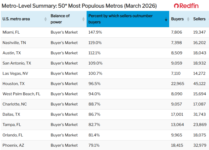 9 Homebuyers mkts 9 Homebuyers mkts