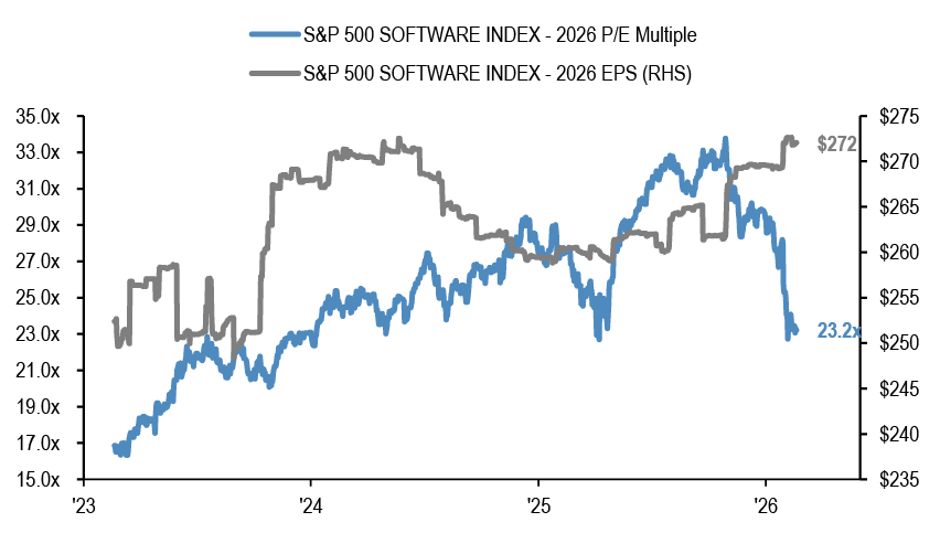 12 Software Val 12 Software Val