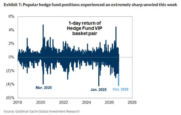8 Hedge Funds 8 Hedge Funds