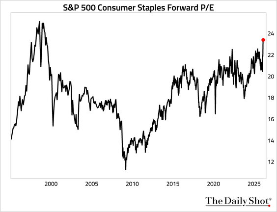 15 Cons Staples 15 Cons Staples