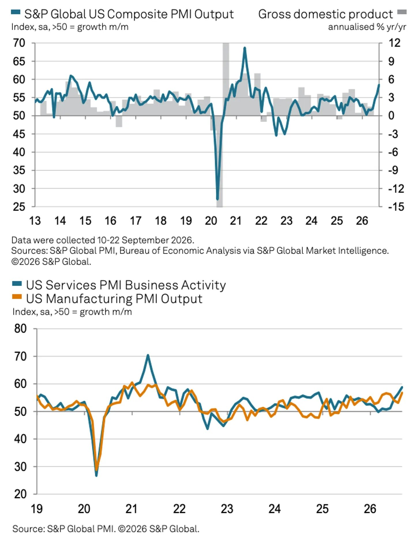 3 PMI Output 3 PMI Output