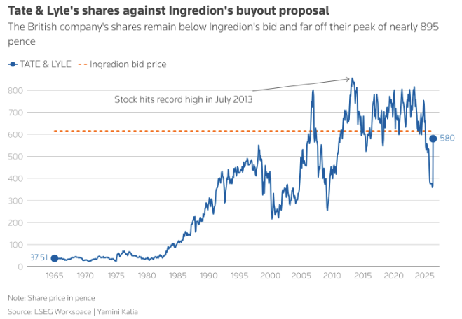 20 Tate Lyle 20 Tate Lyle
