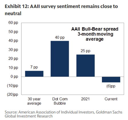 6 AAII 6 AAII