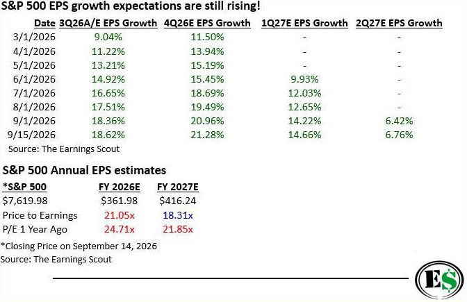 13 SP500 EPS Growth 13 SP500 EPS Growth