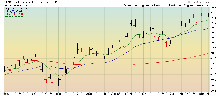 2 CBOE 10Y 2 CBOE 10Y