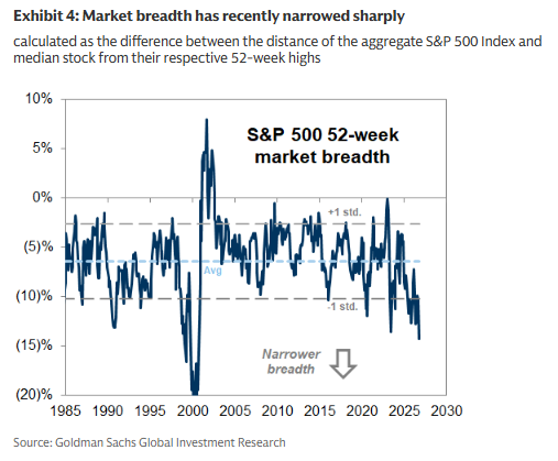 11 SP500 Mkt Breadth 11 SP500 Mkt Breadth