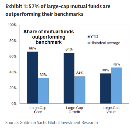 19 Lg Cap Mut Funds 19 Lg Cap Mut Funds
