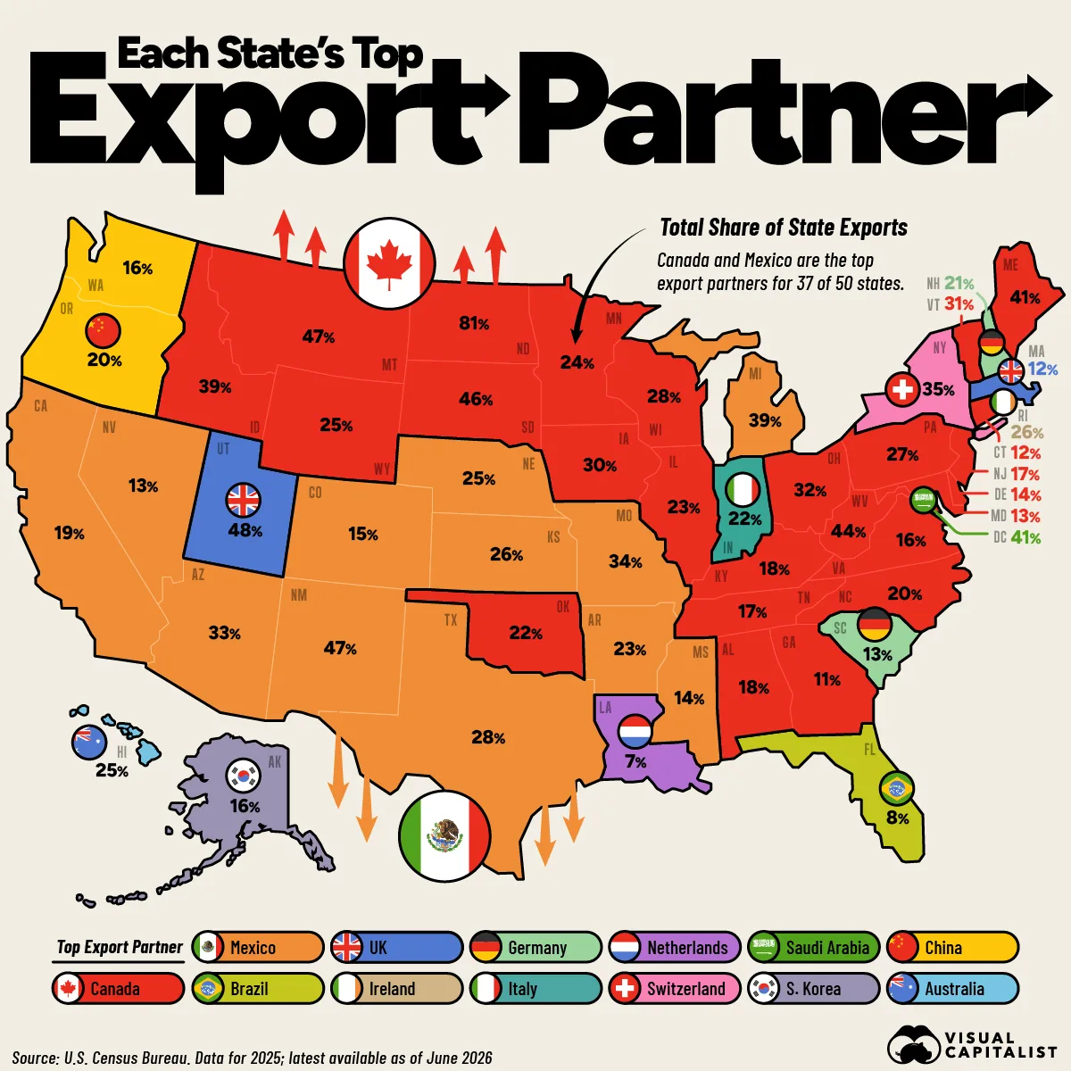 10 Export Partners 10 Export Partners