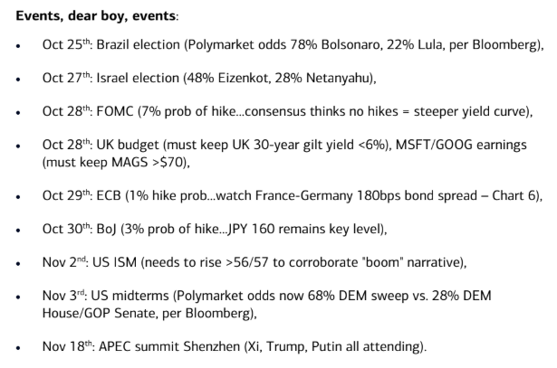 1 Events 1 Events
