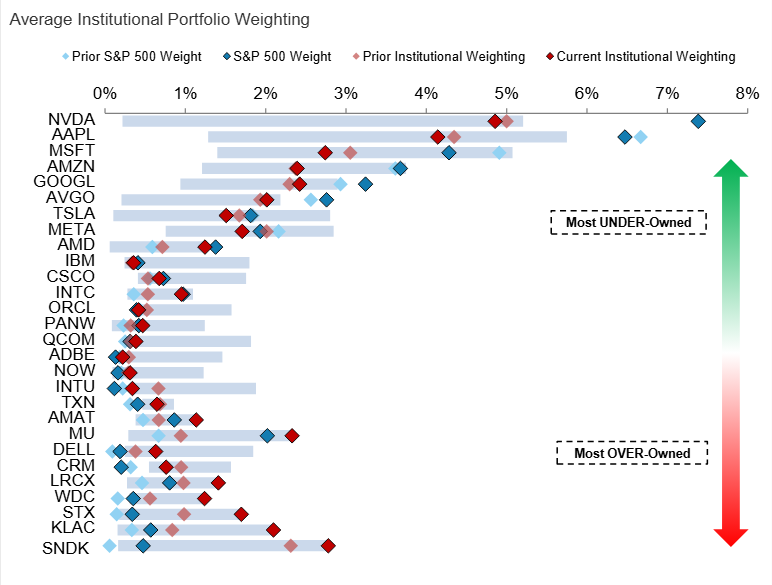 3 Avg Portfolio Weighting 3 Avg Portfolio Weighting