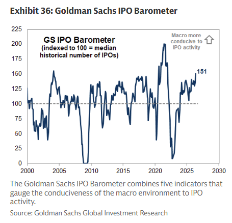 15 GS IPO Barometer 15 GS IPO Barometer