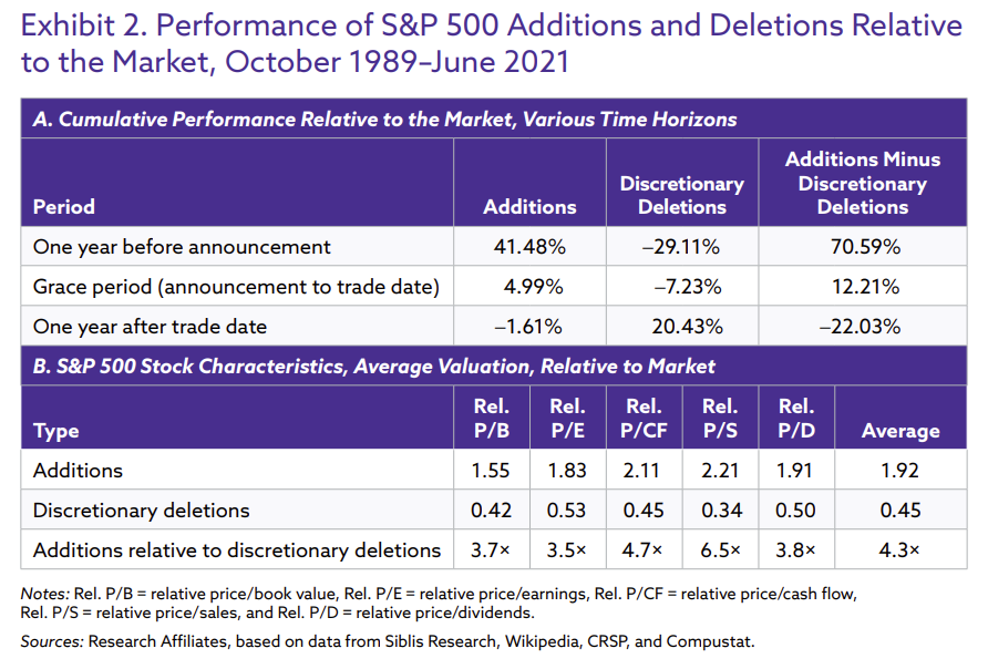 4 SP500 perf 4 SP500 perf