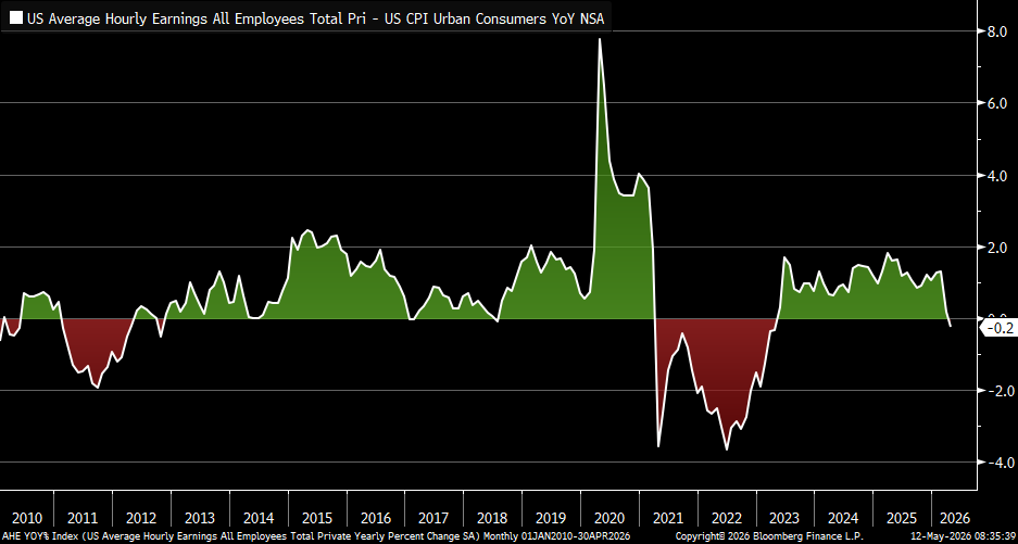 1 Hourly Earnings 1 Hourly Earnings