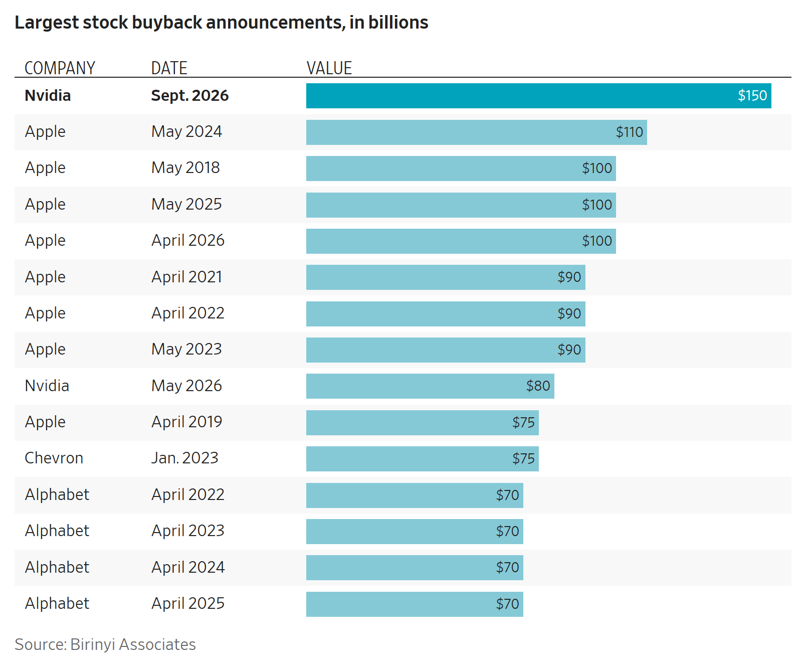 8 Tech Stock Buybacks 8 Tech Stock Buybacks
