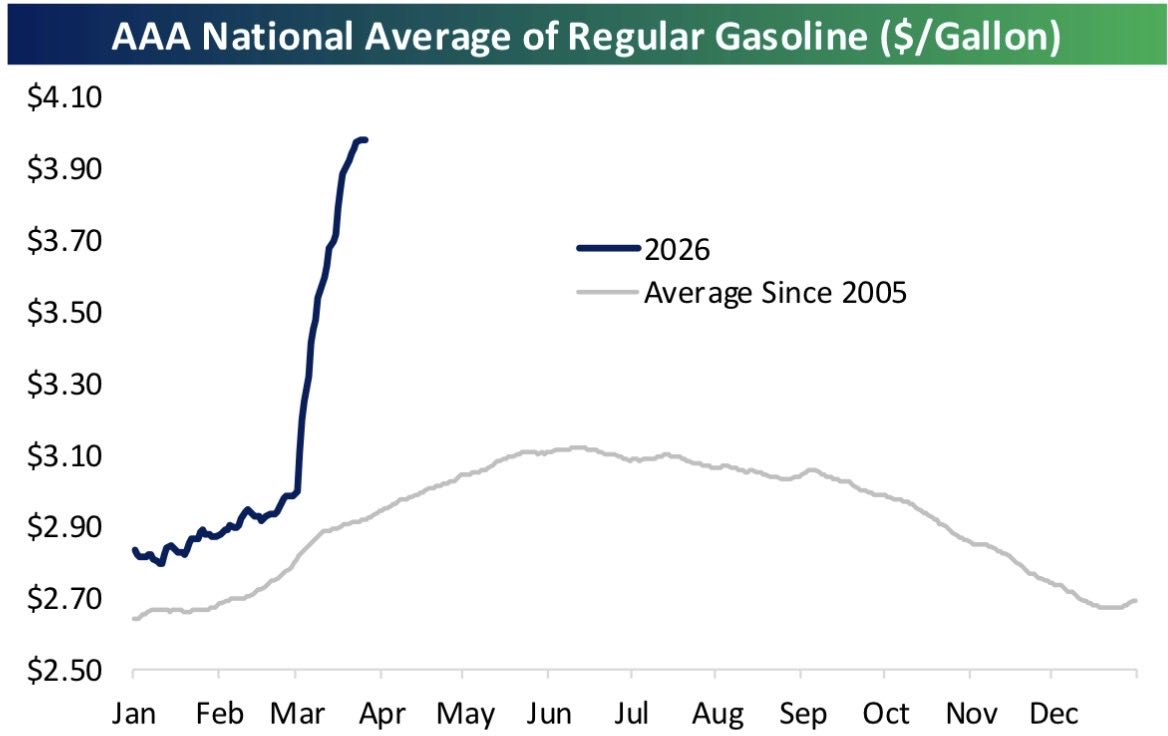 16 Gas Prices 16 Gas Prices