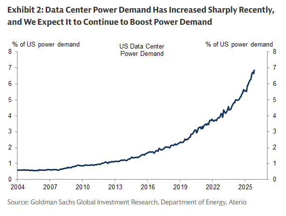 7 Data Ctrs 7 Data Ctrs
