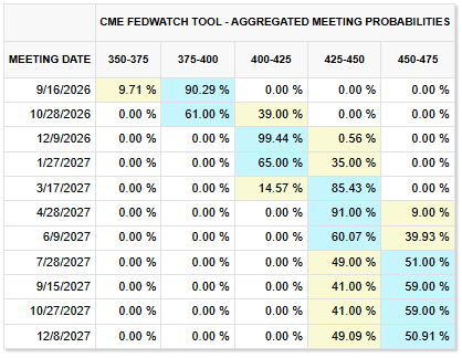 8 CME Fedwatch 8 CME Fedwatch
