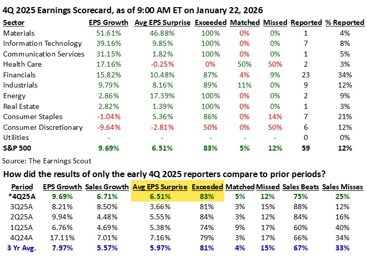 Q4 earnings Q4 earnings
