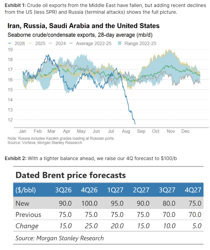 8 Oil Supply 8 Oil Supply