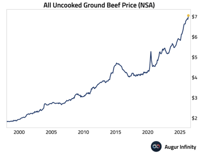 4 Beef Price 4 Beef Price