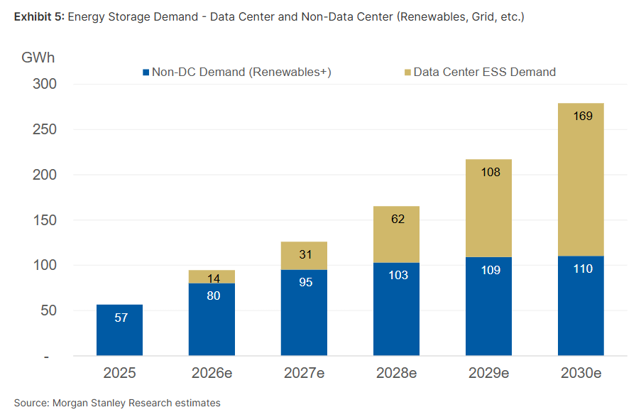 19 Energy Storage 19 Energy Storage
