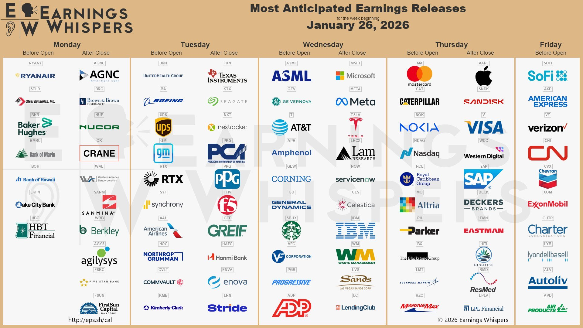 Earnings releases Earnings releases