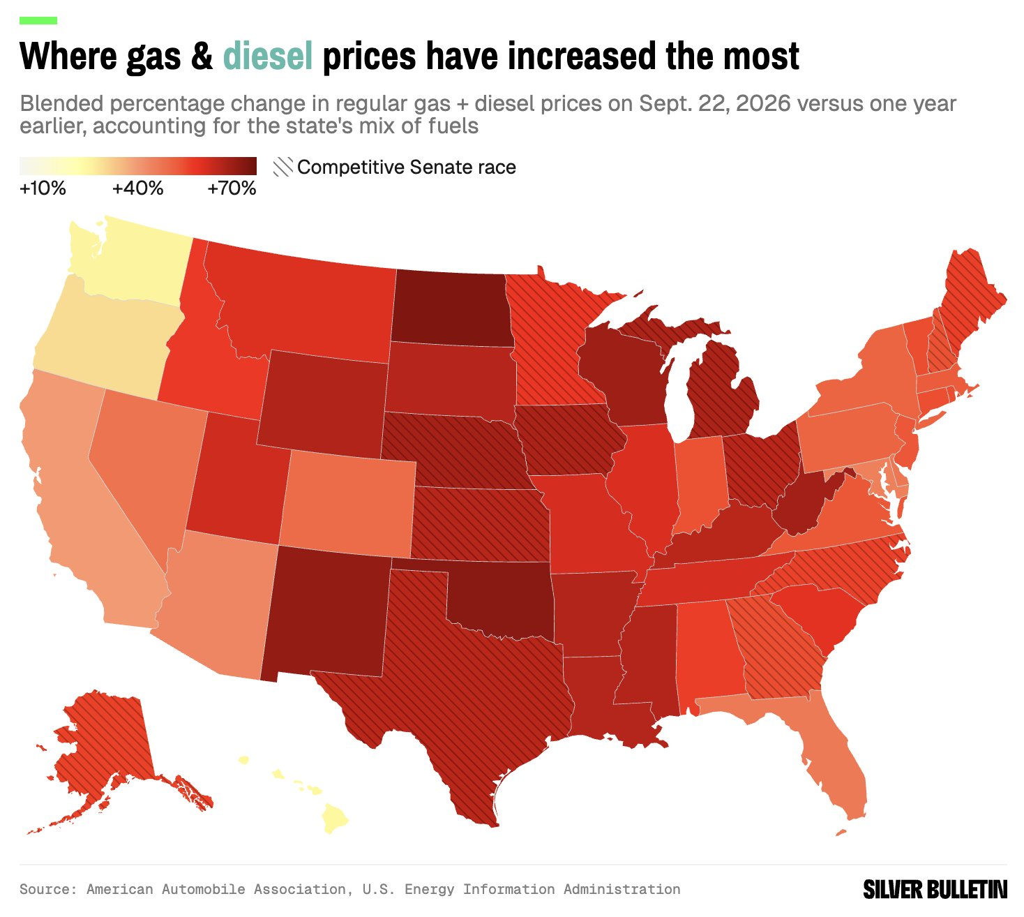 10 Diesel Prices 10 Diesel Prices