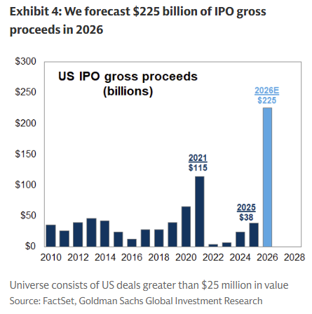 3 IPO Proceeds 3 IPO Proceeds