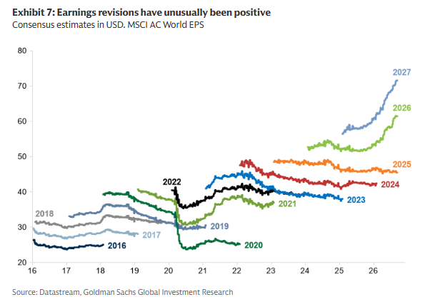 14 Earnings Revisions 14 Earnings Revisions
