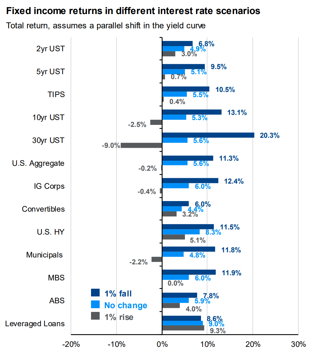 3 Fixed Inc Returns 3 Fixed Inc Returns