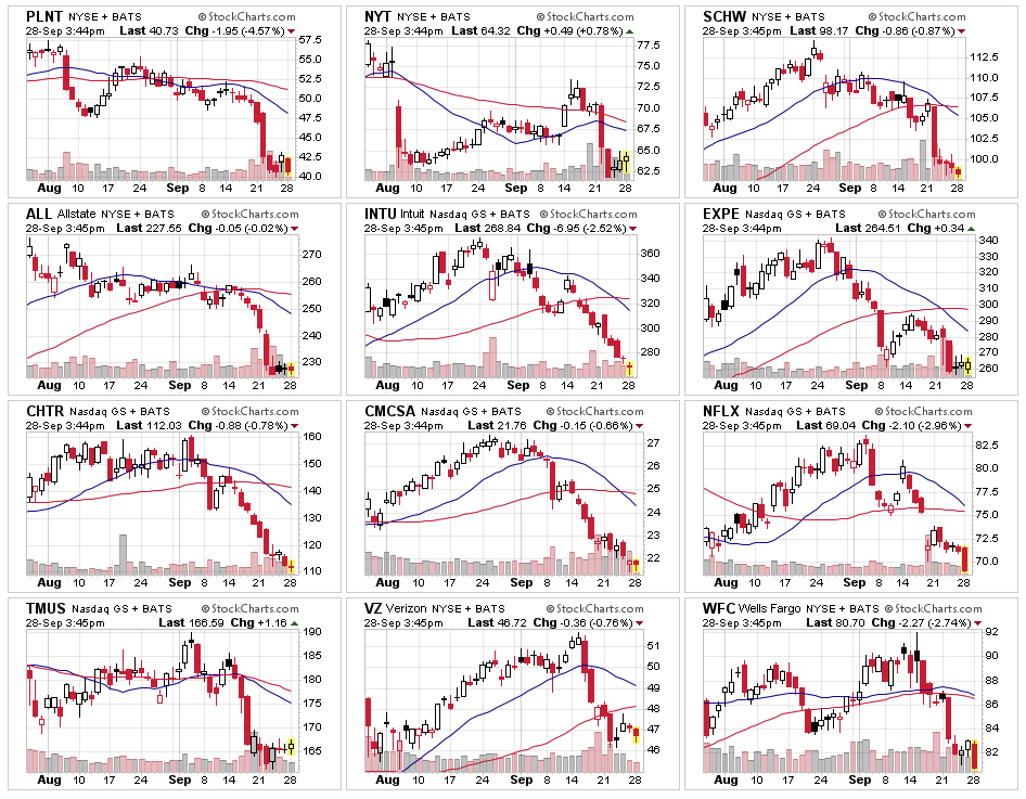 9 Consumer Stocks 9 Consumer Stocks