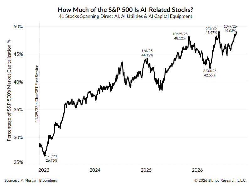 8 AI SP Stocks 8 AI SP Stocks