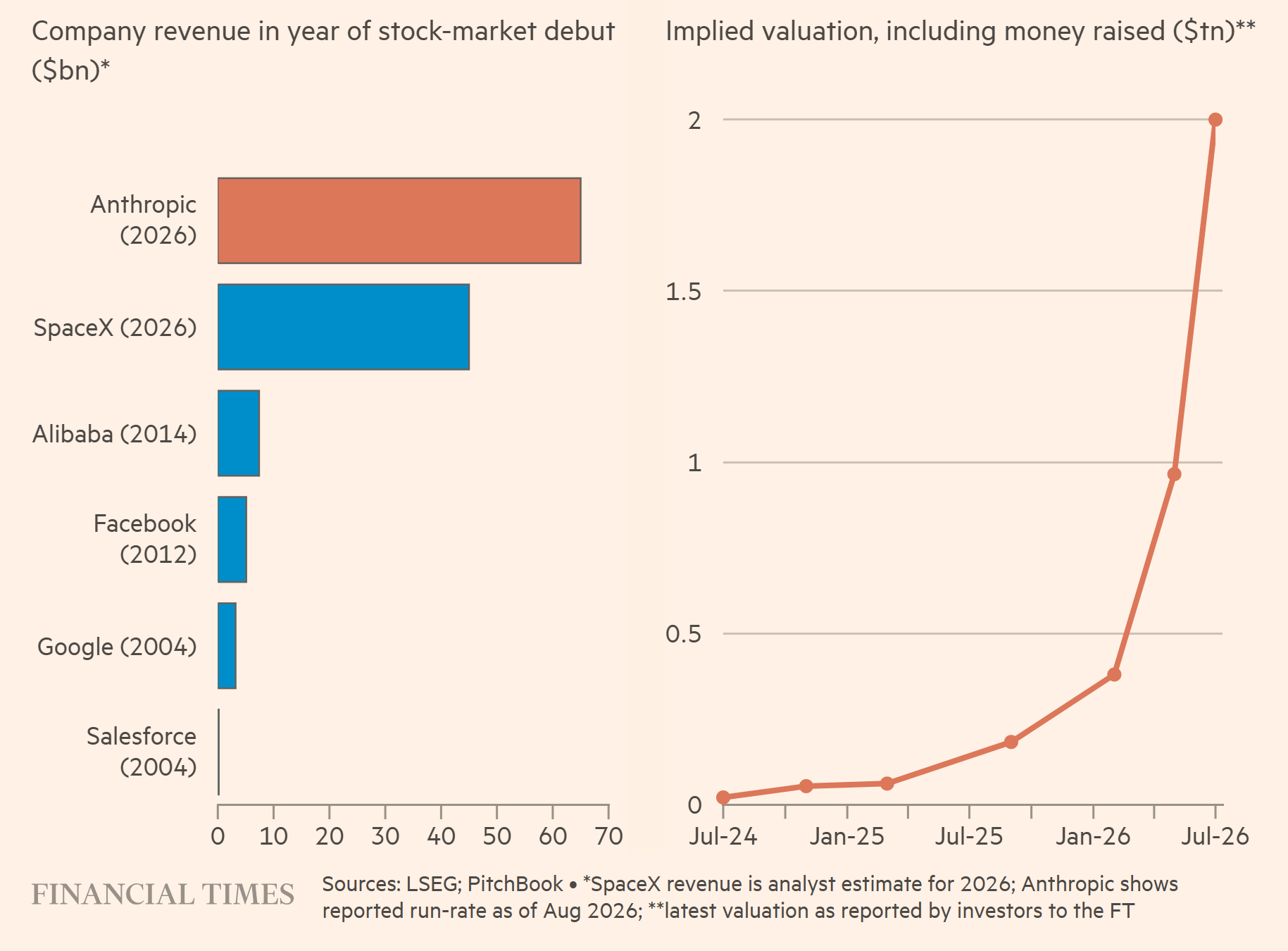 12 FT IPOs 12 FT IPOs