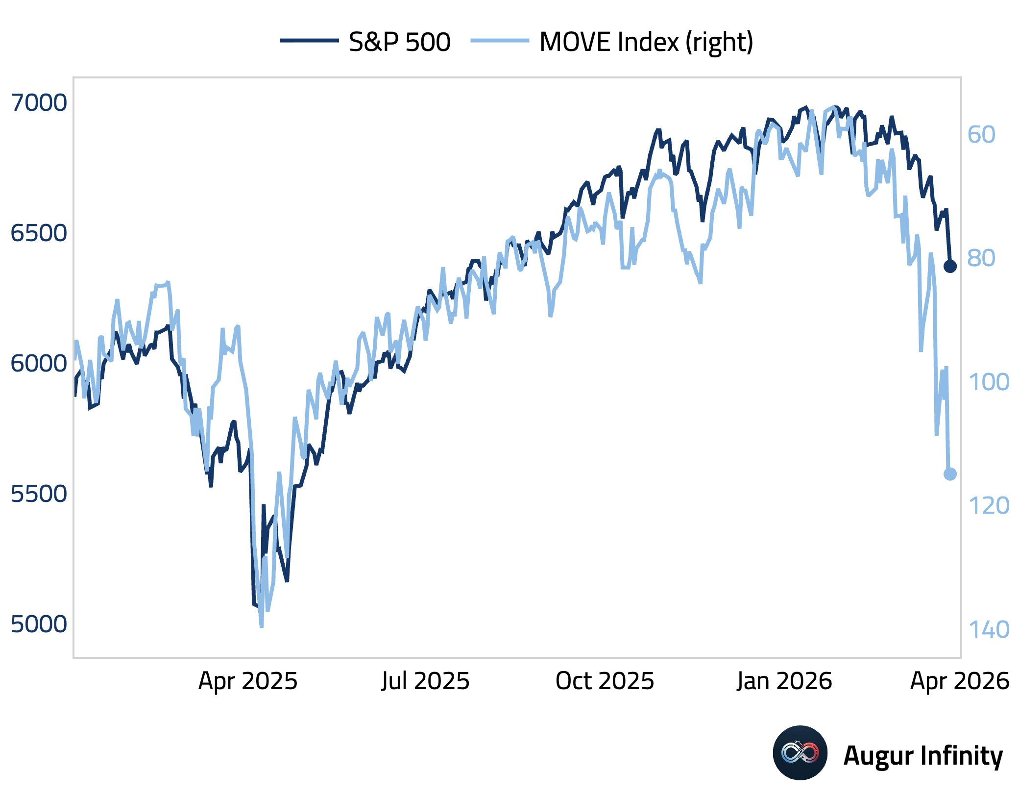 9 MOVE Index 9 MOVE Index