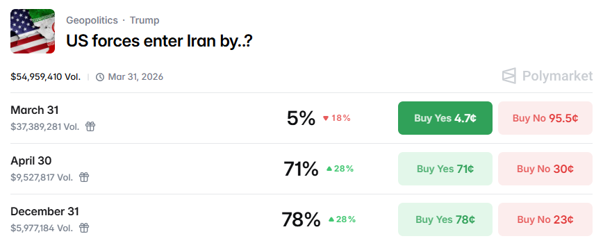1 Iran Polymarket 1 Iran Polymarket